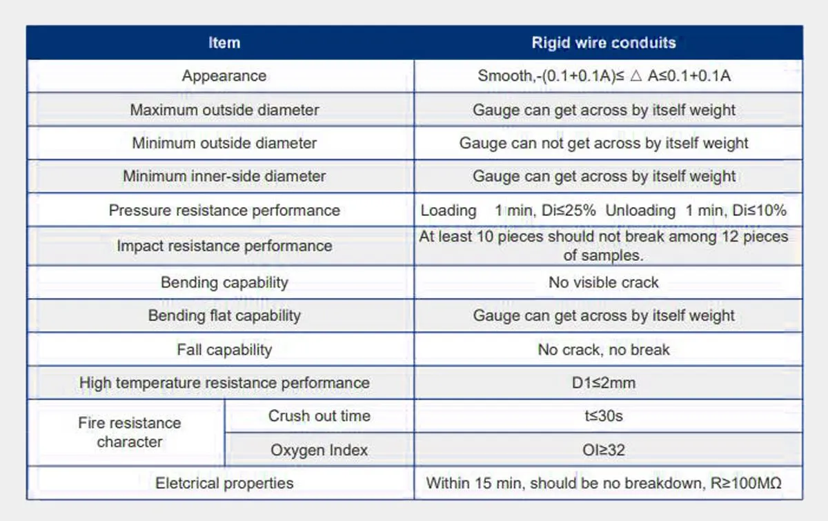 Performance Characteristics PVC-U Electrical Wire Conduits hbsinostar